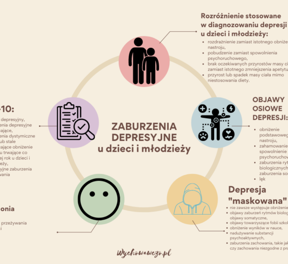 Objawy depresji u dzieci i młodzieży