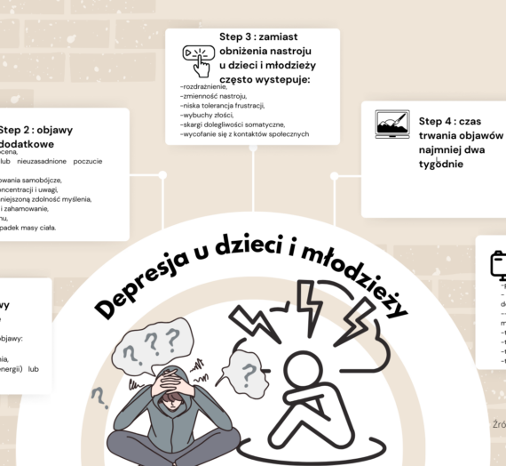 Depresja u dzieci i młodzieży